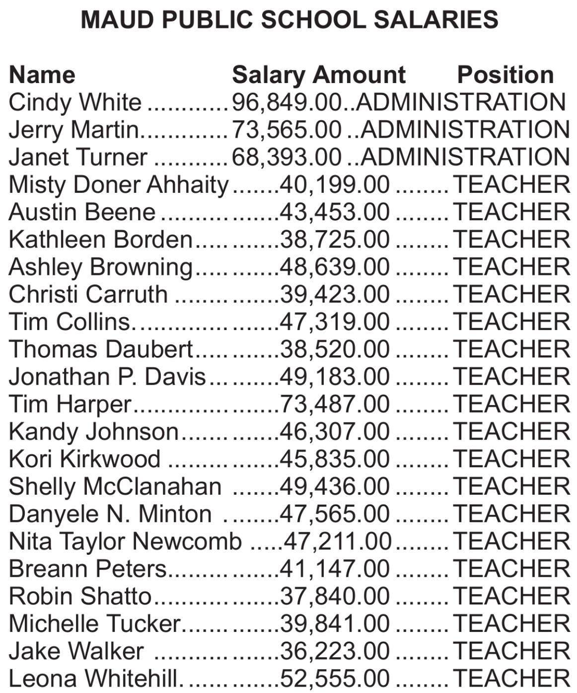Maud Public Schools Salary Info Released