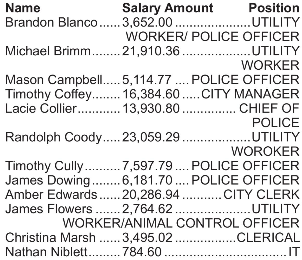 City of Konawa Salaries 2020-2021