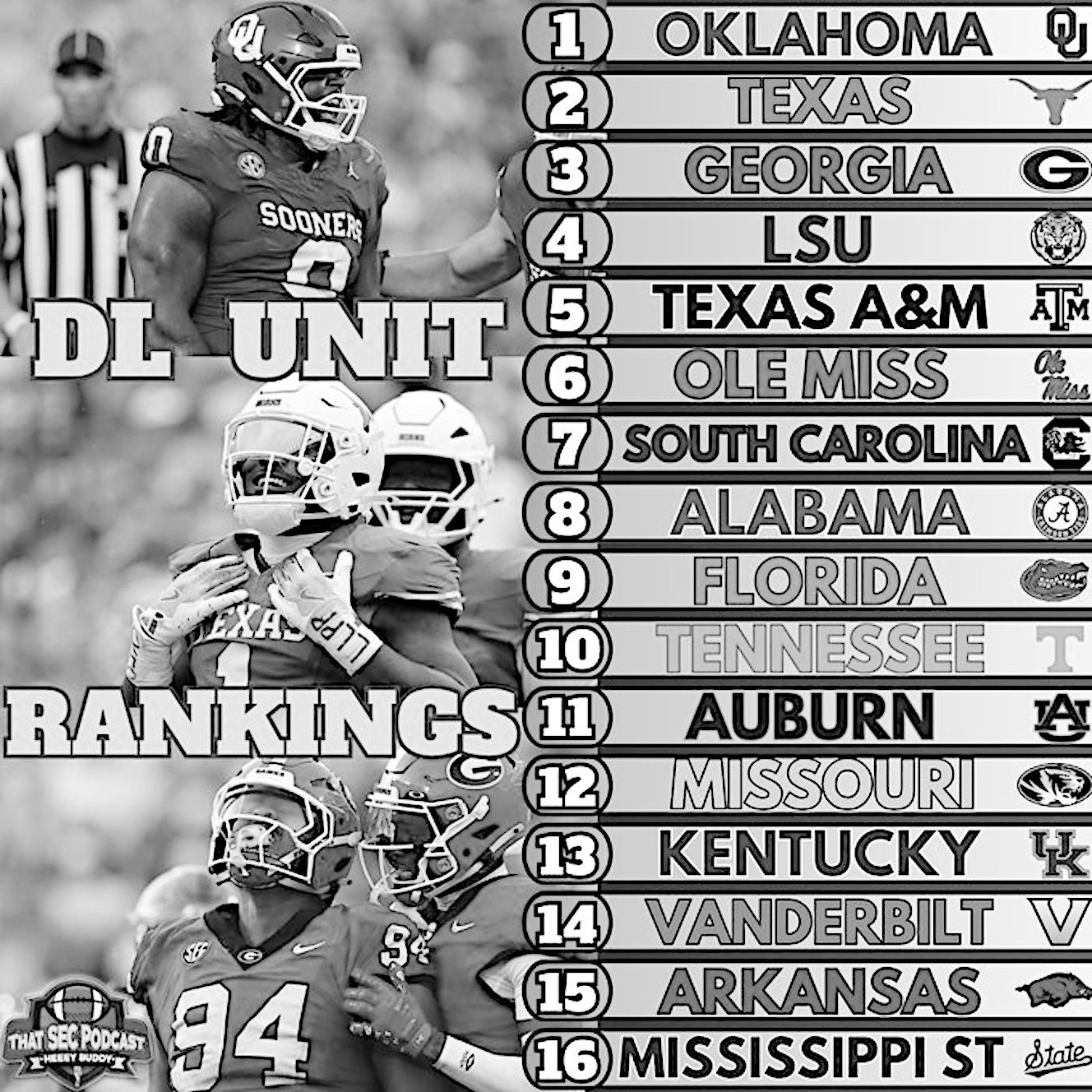 Where Does Oklahoma’s Defensive Line Rank in the SEC?