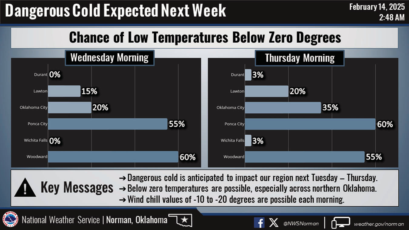 Anticipated Arctic Blast Could Affect Power Grid