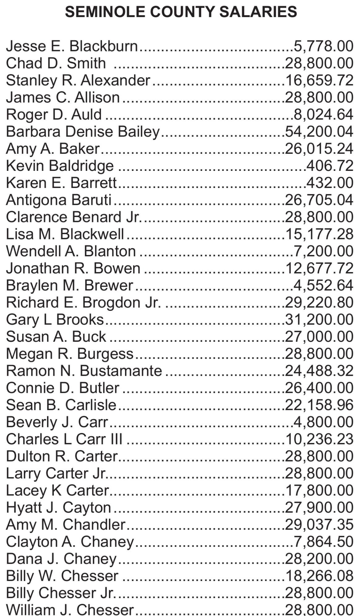 Seminole County Salaries 2020-2021