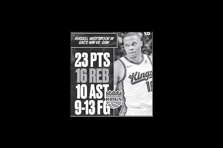 Russell Westbrook’s Gets Vintage Triple-Double