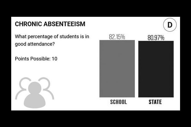 One of the latest state report cards for Seminole High School (screenshot)
