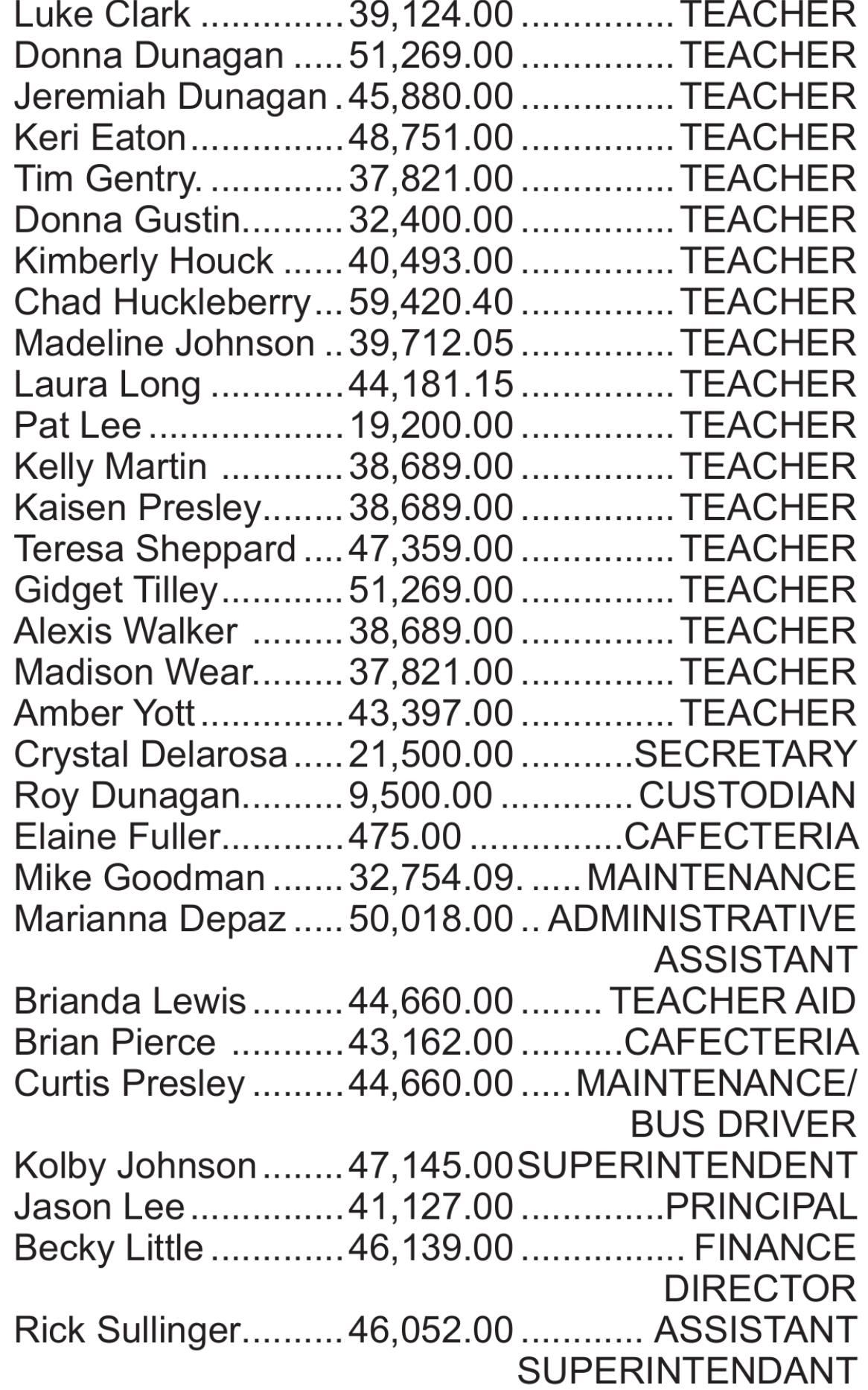 Bowlegs Public Schools Salaries 20202021 Seminole Producer