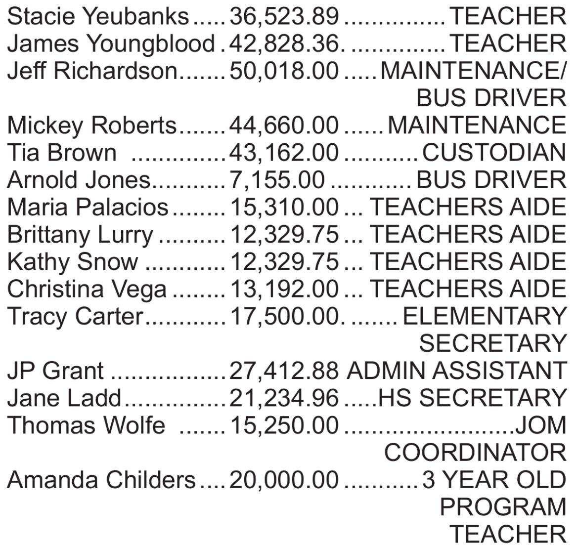 Bowlegs Public Schools Salaries 20202021 Seminole Producer