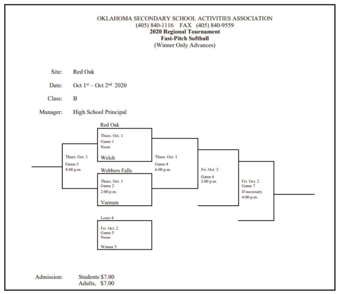 Varnum Baseball and Softball Regional Brackets Seminole Producer