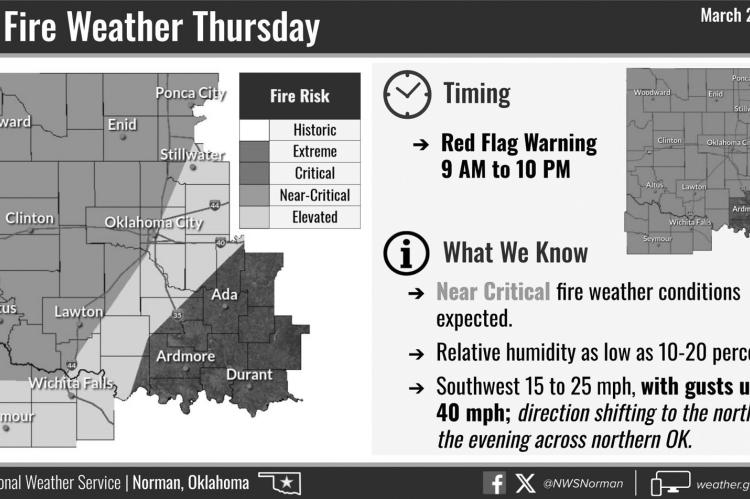 Seminole County Under Burn Ban