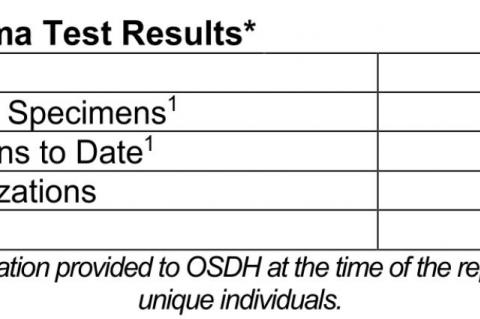 Oklahoma State Department of Health Situation Update