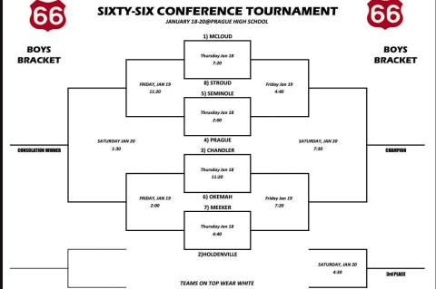 Sixty-Six Girls & Boys Bracket For Conference in Prague