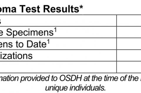 Oklahoma State Department of Health Situation Update