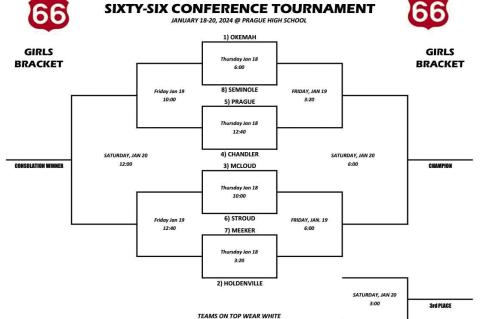 Sixty-Six Girls & Boys Bracket For Conference in Prague