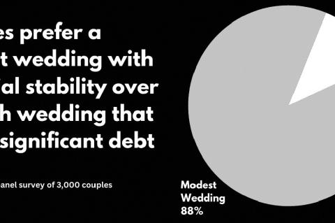 For Better or For Worse: