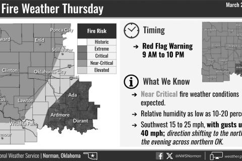 Seminole County Under Burn Ban