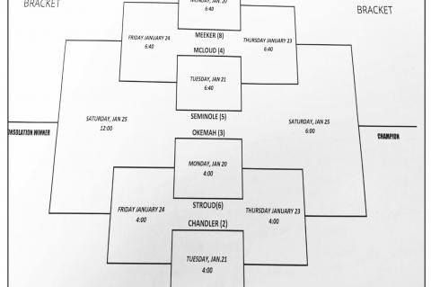 Seminole Chieftains to Participate in Sixty-Six Tournament