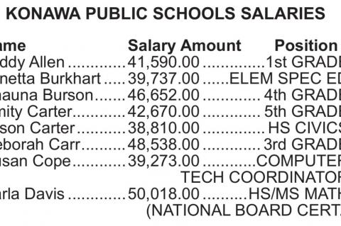 Konawa Public Schools Salaries