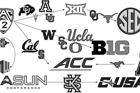 Full FBS Conference Realignment for 2024