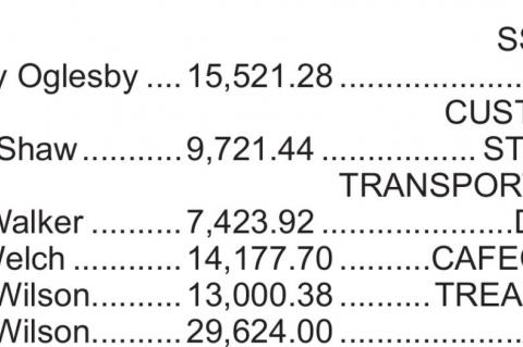 Konawa Public Schools Salaries