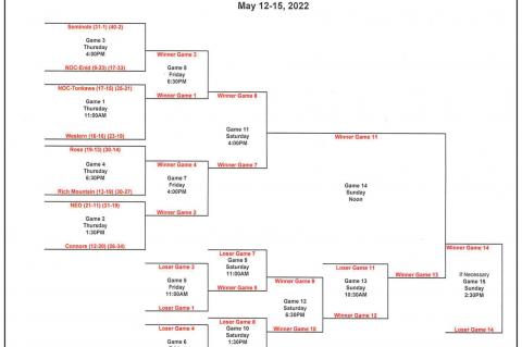 Regional Brackets