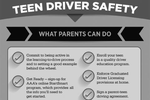Season of 100 Deadliest Days on Roadways Underway